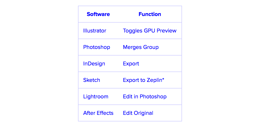 chart of shortcuts